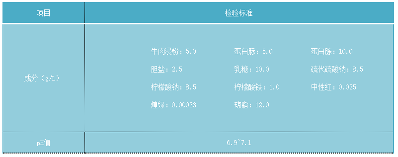 SS瓊脂培養基配方表